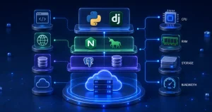 معماری استقرار Django و Python روی سرور ابری با CPU، RAM، Storage و Bandwidth