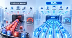 مقایسه NVMe و ذخیره سازی سنتی از نظر Latency و عملکرد I/O